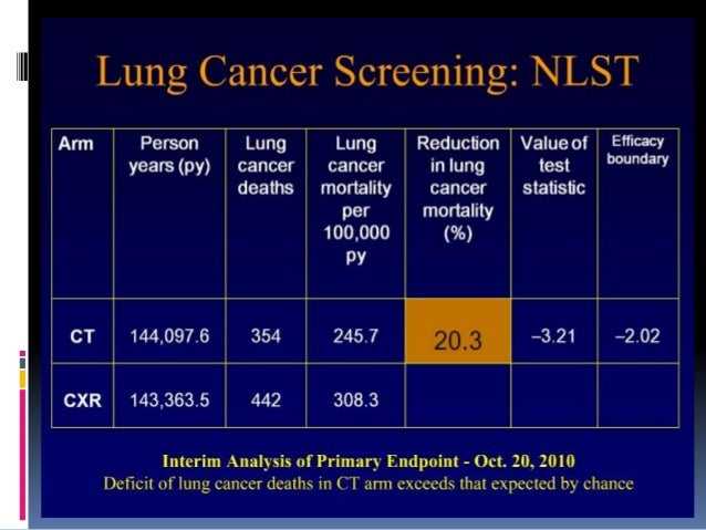 Lung Cancer Screening