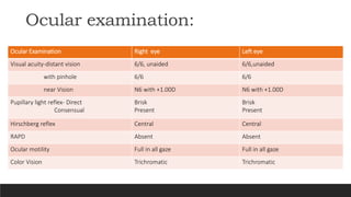 Ocular examination:
Ocular Examination Right eye Left eye
Visual acuity-distant vision 6/6, unaided 6/6,unaided
with pinhole 6/6 6/6
near Vision N6 with +1.00D N6 with +1.00D
Pupillary light reflex- Direct
Consensual
Brisk
Present
Brisk
Present
Hirschberg reflex Central Central
RAPD Absent Absent
Ocular motility Full in all gaze Full in all gaze
Color Vision Trichromatic Trichromatic
 