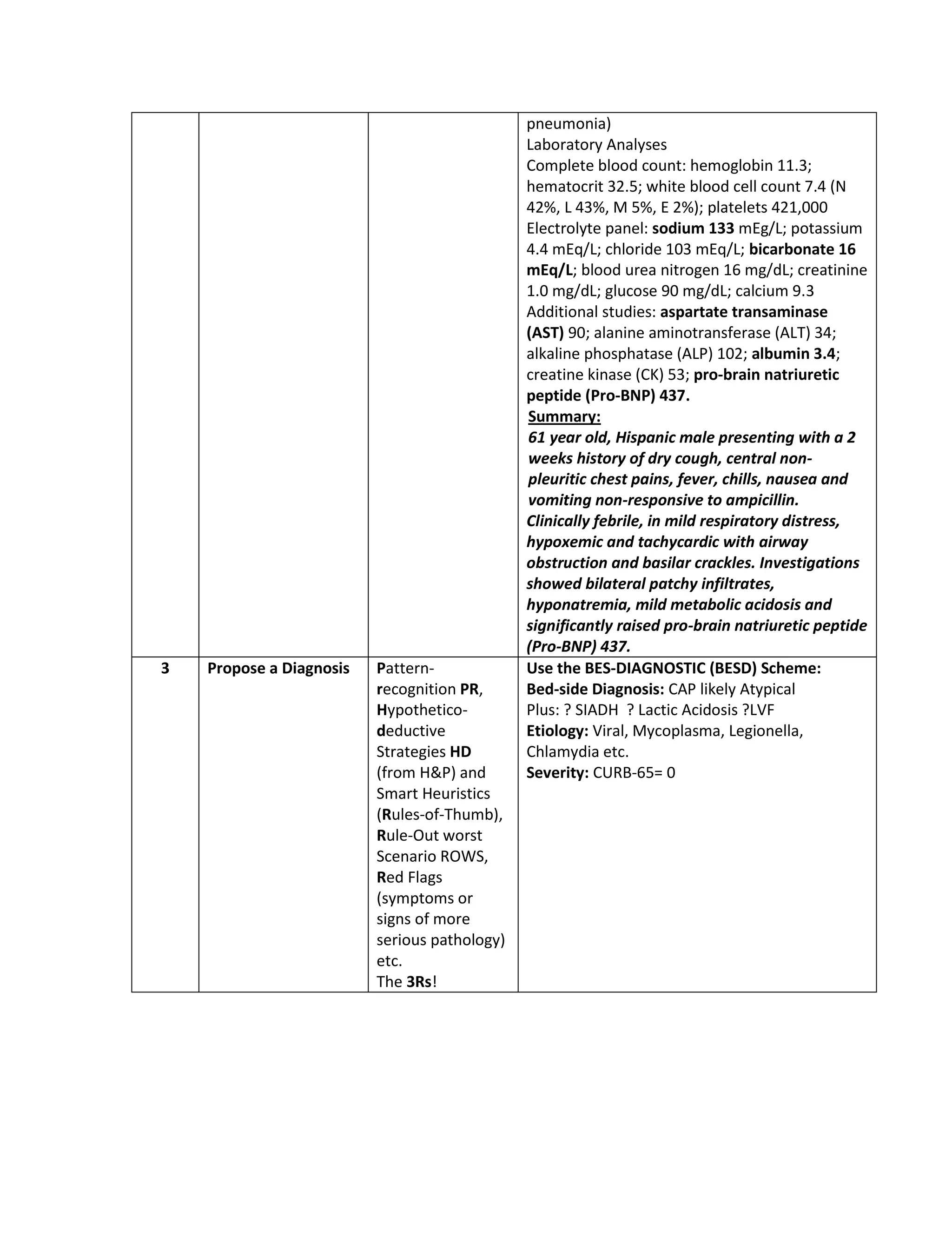 Long case presentation in clinical exams. | PDF