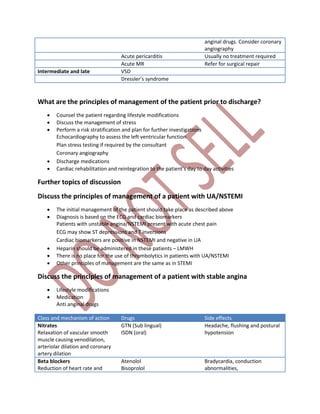 anginal drugs. Consider coronary
angiography
Acute pericarditis Usually no treatment required
Acute MR Refer for surgical repair
Intermediate and late VSD
Dressler’s syndrome
What are the principles of management of the patient prior to discharge?
 Counsel the patient regarding lifestyle modifications
 Discuss the management of stress
 Perform a risk stratification and plan for further investigations
Echocardiography to assess the left ventricular function
Plan stress testing if required by the consultant
Coronary angiography
 Discharge medications
 Cardiac rehabilitation and reintegration to the patient’s day to day activities
Further topics of discussion
Discuss the principles of management of a patient with UA/NSTEMI
 The initial management of the patient should take place as described above
 Diagnosis is based on the ECG and cardiac biomarkers
Patients with unstable angina/NSTEMI present with acute chest pain
ECG may show ST depressions and T inversions
Cardiac biomarkers are positive in NSTEMI and negative in UA
 Heparin should be administered in these patients – LMWH
 There is no place for the use of thrombolytics in patients with UA/NSTEMI
 Other principles of management are the same as in STEMI
Discuss the principles of management of a patient with stable angina
 Lifestyle modifications
 Medication
Anti anginal drugs
Class and mechanism of action Drugs Side effects
Nitrates
Relaxation of vascular smooth
muscle causing venodilation,
arteriolar dilation and coronary
artery dilation
GTN (Sub lingual)
ISDN (oral)
Headache, flushing and postural
hypotension
Beta blockers
Reduction of heart rate and
Atenolol
Bisoprolol
Bradycardia, conduction
abnormalities,
 