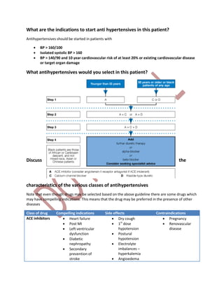 What are the indications to start anti hypertensives in this patient?
Antihypertensives should be started in patients with
 BP > 160/100
 Isolated systolic BP > 160
 BP > 140/90 and 10 year cardiovascular risk of at least 20% or existing cardiovascular disease
or target organ damage
What antihypertensives would you select in this patient?
Discuss the
characteristics of the various classes of antihypertensives
Note that even though drugs may be selected based on the above guideline there are some drugs which
may have compelling indications. This means that the drug may be preferred in the presence of other
diseases
Class of drug Compelling indications Side effects Contraindications
ACE inhibitors  Heart failure
 Post MI
 Left ventricular
dysfunction
 Diabetic
nephropathy
 Secondary
prevention of
stroke
 Dry cough
 1st
dose
hypotension
 Postural
hypotension
 Electrolyte
imbalances –
hyperkalemia
 Angioedema
 Pregnancy
 Renovascular
disease
 
