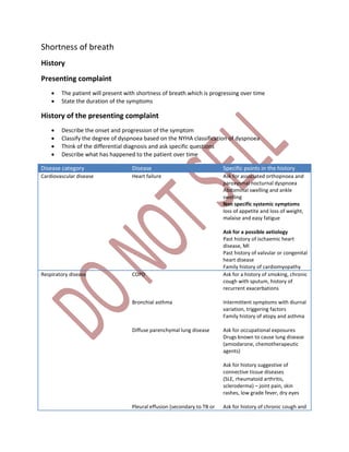 Shortness of breath
History
Presenting complaint
 The patient will present with shortness of breath which is progressing over time
 State the duration of the symptoms
History of the presenting complaint
 Describe the onset and progression of the symptom
 Classify the degree of dyspnoea based on the NYHA classification of dyspnoea
 Think of the differential diagnosis and ask specific questions
 Describe what has happened to the patient over time
Disease category Disease Specific points in the history
Cardiovascular disease Heart failure Ask for associated orthopnoea and
paroxysmal nocturnal dyspnoea
Abdominal swelling and ankle
swelling
Non specific systemic symptoms
loss of appetite and loss of weight,
malaise and easy fatigue
Ask for a possible aetiology
Past history of ischaemic heart
disease, MI
Past history of valvular or congenital
heart disease
Family history of cardiomyopathy
Respiratory disease COPD
Bronchial asthma
Diffuse parenchymal lung disease
Pleural effusion (secondary to TB or
Ask for a history of smoking, chronic
cough with sputum, history of
recurrent exacerbations
Intermittent symptoms with diurnal
variation, triggering factors
Family history of atopy and asthma
Ask for occupational exposures
Drugs known to cause lung disease
(amiodarone, chemotherapeutic
agents)
Ask for history suggestive of
connective tissue diseases
(SLE, rheumatoid arthritis,
scleroderma) – joint pain, skin
rashes, low grade fever, dry eyes
Ask for history of chronic cough and
 