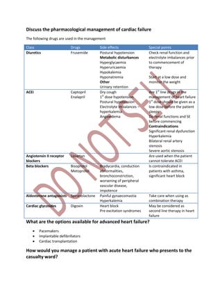 Discuss the pharmacological management of cardiac failure
The following drugs are used in the management
Class Drugs Side effects Special points
Diuretics Frusemide Postural hypotension
Metabolic disturbances
Hyperglycaemia
Hyperuricaemia
Hypokalemia
Hyponatremia
Other
Urinary retention
Check renal function and
electrolyte imbalances prior
to commencement of
therapy
Start at a low dose and
monitor the weight
ACEI Captopril
Enalapril
Dry cough
1st
dose hypotension
Postural hypotension
Electrolyte imbalances –
hyperkalemia
Angioedema
Are 1st
line drugs in the
management of heart failure
1st
dose should be given as a
low dose before the patient
sleeps
Do renal functions and SE
before commencing
Contraindications
Significant renal dysfunction
Hyperkalemia
Bilateral renal artery
stenosis
Severe aortic stenosis
Angiotensin II receptor
blockers
Losartan Are used when the patient
cannot tolerate ACEI
Beta blockers Bisoprolol
Metoprolol
Bradycardia, conduction
abnormalities,
bronchoconstriction,
worsening of peripheral
vascular disease,
impotence
Is contraindicated in
patients with asthma,
significant heart block
Aldosterone antagonists Spiranolactone Painful gynaecomastia
Hyperkalemia
Take care when using as
combination therapy
Cardiac glycosides Digoxin Heart block
Pre excitation syndromes
May be considered as
second line therapy in heart
failure
What are the options available for advanced heart failure?
 Pacemakers
 Implantable defibrillators
 Cardiac transplantation
How would you manage a patient with acute heart failure who presents to the
casualty ward?
 