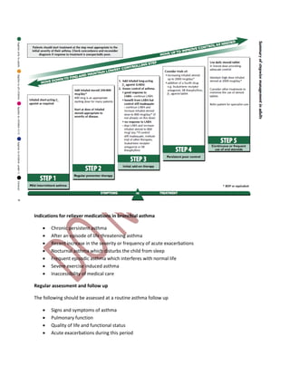 Indications for reliever medications in bronchial asthma
 Chronic persistent asthma
 After an episode of life threatening asthma
 Recent increase in the severity or frequency of acute exacerbations
 Nocturnal asthma which disturbs the child from sleep
 Frequent episodic asthma which interferes with normal life
 Severe exercise induced asthma
 Inaccessibility of medical care
Regular assessment and follow up
The following should be assessed at a routine asthma follow up
 Signs and symptoms of asthma
 Pulmonary function
 Quality of life and functional status
 Acute exacerbations during this period
 