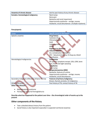 Anaemia of chronic disease Ask for past history of any chronic disease
Exclude a hematological malignancy Neck lumps
Bone pain
Backache and renal impairment
Hyperviscosity syndrome – vertigo, nausea,
headache, visual disturbances (multiple myeloma)
Pancytopenia
Cause Specific points in the history
Aplastic anaemia Drug history
Cytotoxic drugs
Chloramphenicol
Gold
Sulphonamides
NSAID
Exposure to chemicals
Infective disease
As a complication of hepatitis
HIV – Sexual promiscuity, IV drug use, blood
transfusions
Hematological malignancies Leukaemias
No specific symptoms except, LOA, LOW, bone
pain, fever and night sweating
Lymphoma
Neck lumps
Paraproteinaemias (MM)
Backache, features of uremia
Hyperviscosity syndrome – vertigo, nausea,
headache, visual disturbances
Secondary malignant infiltration of bone marrow Features of primary malignancy
Breast, thyroid, prostate, GI malignancy
Other infiltration Past history of TB, contact history of TB
Other rare diseases
 Myelodysplastic syndrome
 Paroxysmal nocturnal hemoglobinuria
Describe what has happened to the patient over time – the chronological order of events up to the
present
Other components of the history
 Take a detailed dietary history from the patient
 Social history is also important especially in suspected nutritional anaemias
 