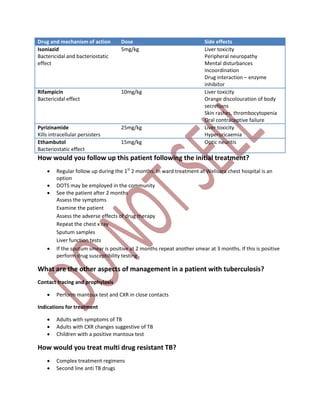 Drug and mechanism of action Dose Side effects
Isoniazid
Bactericidal and bacteriostatic
effect
5mg/kg Liver toxicity
Peripheral neuropathy
Mental disturbances
Incoordination
Drug interaction – enzyme
inhibitor
Rifampicin
Bactericidal effect
10mg/kg Liver toxicity
Orange discolouration of body
secretions
Skin rashes, thrombocytopenia
Oral contraceptive failure
Pyrizinamide
Kills intracellular persisters
25mg/kg Liver toxicity
Hyperuricaemia
Ethambutol
Bacteriostatic effect
15mg/kg Optic neuritis
How would you follow up this patient following the initial treatment?
 Regular follow up during the 1st
2 months. In ward treatment at Welisara chest hospital is an
option
 DOTS may be employed in the community
 See the patient after 2 months
Assess the symptoms
Examine the patient
Assess the adverse effects of drug therapy
Repeat the chest x ray
Sputum samples
Liver function tests
 If the sputum smear is positive at 2 months repeat another smear at 3 months. If this is positive
perform drug susceptibility testing
What are the other aspects of management in a patient with tuberculosis?
Contact tracing and prophylaxis
 Perform mantoux test and CXR in close contacts
Indications for treatment
 Adults with symptoms of TB
 Adults with CXR changes suggestive of TB
 Children with a positive mantoux test
How would you treat multi drug resistant TB?
 Complex treatment regimens
 Second line anti TB drugs
 