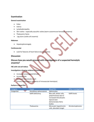 Examination
General examination
 Pallor
 Icterus
 Lymphadenopathy
 Skin rashes – especially vasculitic rashes (warm autoimmune hemolytic anaemia)
 Thalassemic facies
 Leg ulcers (sickle cell anaemia)
Abdomen
 Hepatosplenomegaly
Cardiovascular
 Look for features of heart failure due to anaemia
Discussion
Discuss how you would proceed with investigations of a suspected hemolytic
anaemia?
FBC with red cell indices
Investigations showing evidence of hemolysis
 Increased unconjugated bilirubin
 Increased LDH
 Increased reticulocyte count
 Urinary haemosiderin (evidence of intravascular hemolysis)
Perform a blood film
Category Cause Blood film Other investigations
Congenital Hereditary spherocytosis Spherocytes
G6PD deficiency Bite cells, blister cells,
polychromasia due to
increased reticulocytes
Special stain
demonstrates Heinz
bodies
G6PD levels
Thalassemia Microcytic hypochromic
cells, abundant target
Hb electrophoresis
 