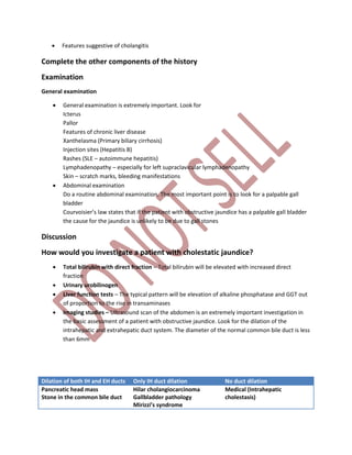 Features suggestive of cholangitis
Complete the other components of the history
Examination
General examination
 General examination is extremely important. Look for
Icterus
Pallor
Features of chronic liver disease
Xanthelasma (Primary biliary cirrhosis)
Injection sites (Hepatitis B)
Rashes (SLE – autoimmune hepatitis)
Lymphadenopathy – especially for left supraclavicular lymphadenopathy
Skin – scratch marks, bleeding manifestations
 Abdominal examination
Do a routine abdominal examination. The most important point is to look for a palpable gall
bladder
Courvoisier’s law states that if the patient with obstructive jaundice has a palpable gall bladder
the cause for the jaundice is unlikely to be due to gall stones
Discussion
How would you investigate a patient with cholestatic jaundice?
 Total bilirubin with direct fraction – Total bilirubin will be elevated with increased direct
fraction
 Urinary urobilinogen
 Liver function tests – The typical pattern will be elevation of alkaline phosphatase and GGT out
of proportion to the rise in transaminases
 Imaging studies – Ultrasound scan of the abdomen is an extremely important investigation in
the basic assessment of a patient with obstructive jaundice. Look for the dilation of the
intrahepatic and extrahepatic duct system. The diameter of the normal common bile duct is less
than 6mm
Dilation of both IH and EH ducts Only IH duct dilation No duct dilation
Pancreatic head mass
Stone in the common bile duct
Hilar cholangiocarcinoma
Gallbladder pathology
Mirizzi’s syndrome
Medical (Intrahepatic
cholestasis)
 