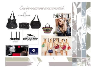 Environnement concurrentiel!
 