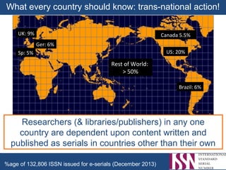 What every country should know: trans-national action!
%age of 132,806 ISSN issued for e-serials (December 2013)
US: 20%Sp: 5%
Rest of World:
> 50%
Researchers (& libraries/publishers) in any one
country are dependent upon content written and
published as serials in countries other than their own
Canada 5.5%UK: 9%
Brazil: 6%
Ger: 6%
 