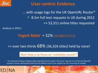 … with usage logs for the UK OpenURL Router*
• 8.5m full text requests in UK during 2012
=> 53,311 online titles requested
Analysis in 2013::
‘Ingest Ratio’ = 32% (16,985/53,311)
=> over two thirds 68% (36,326 titles) held by none!
User-centric Evidence
* As reported in Keepers Registry Blog, OpenURL Router passes ‘discovery’ requests to commercial OpenURL
resolver services; developed & delivered by EDINA as part of Jisc support for UK universities & colleges
Next Step is to focus on ‘scholarly record’?
 