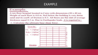 Long Column that is very important in civil engineering.pptx