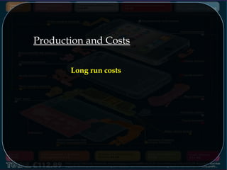 Production and Costs
Long run costs
 