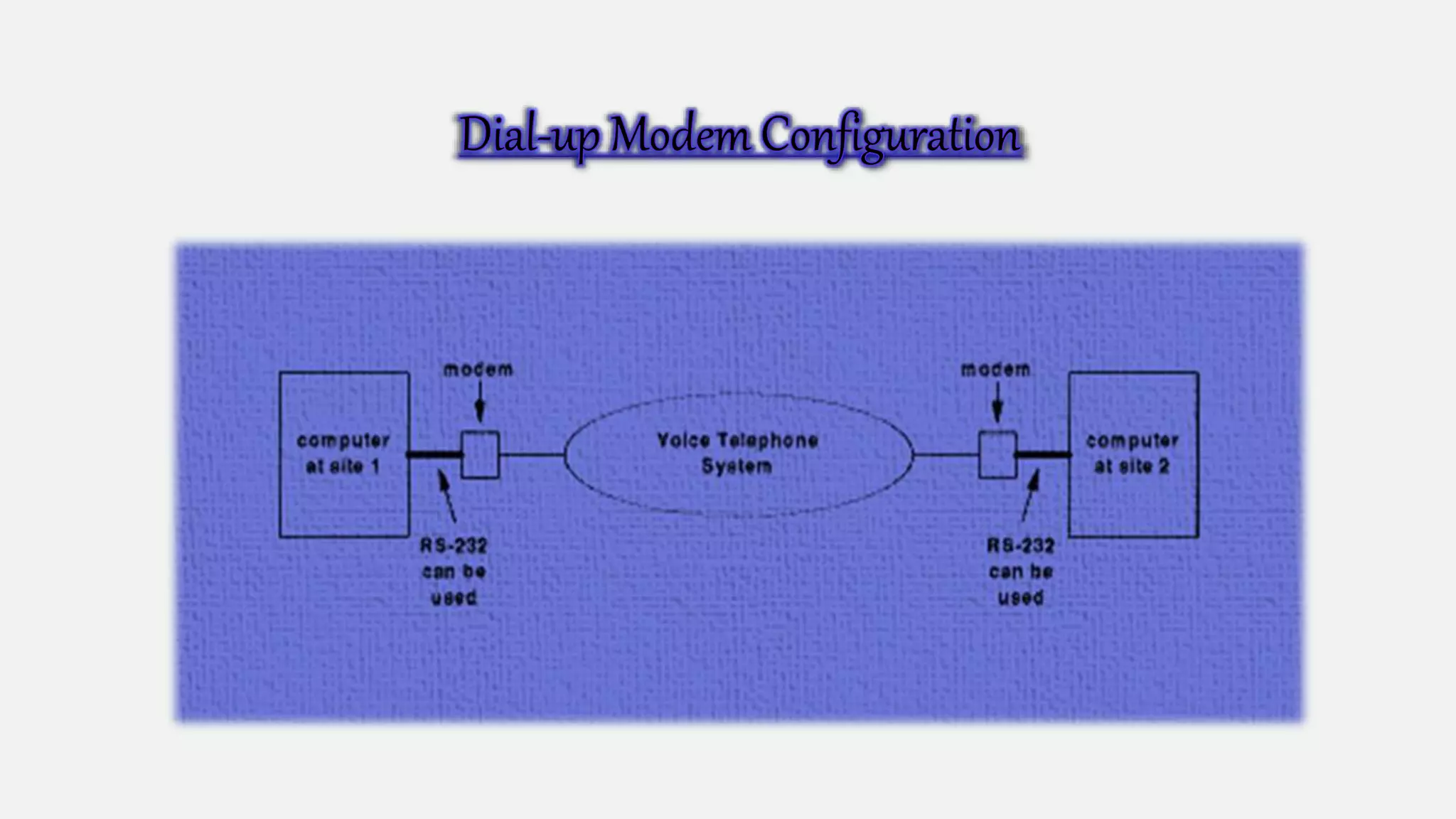 Long Distance Communication PPT.pptx