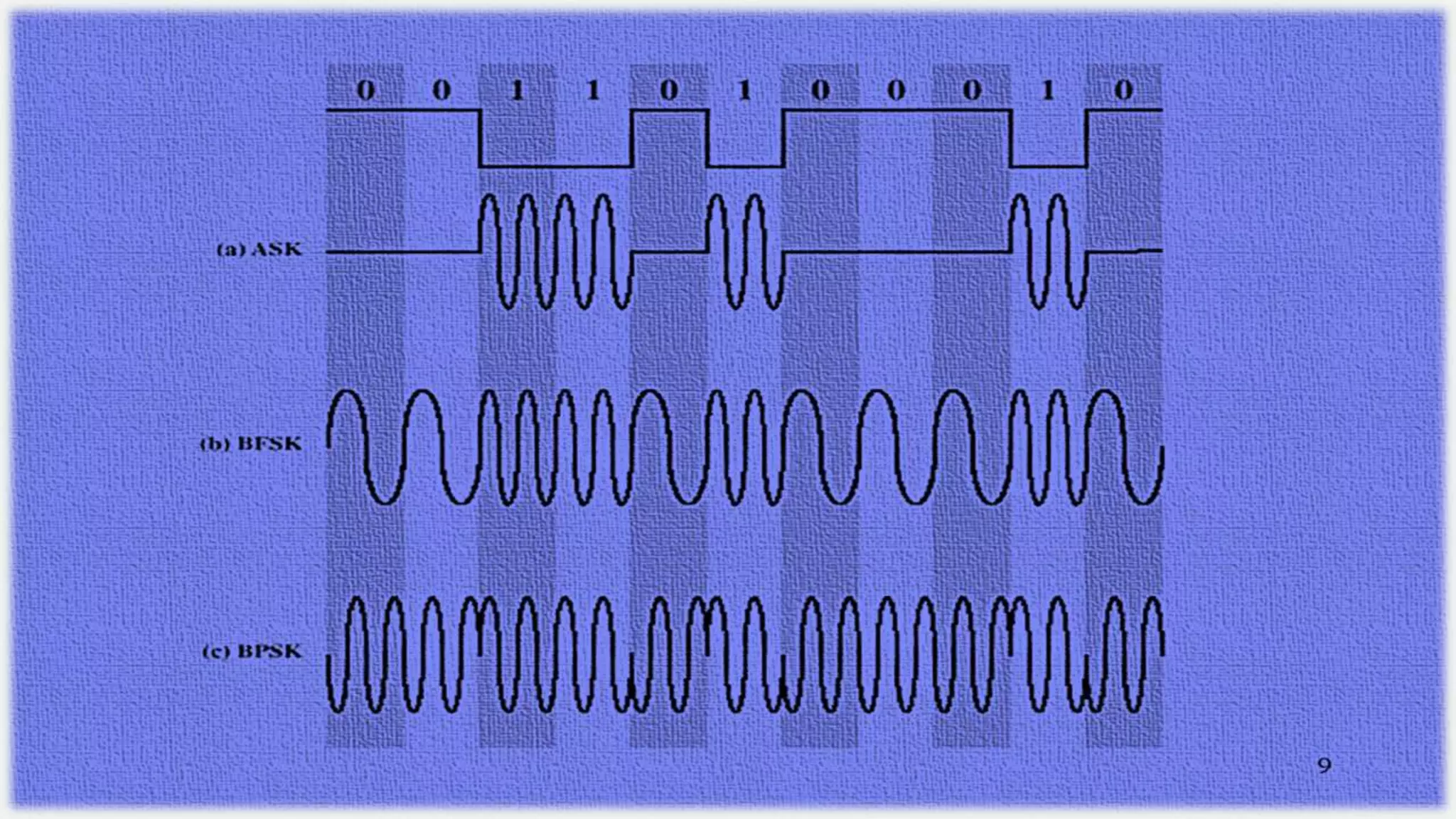 Long Distance Communication PPT.pptx