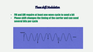 Long Distance Communication PPT.pptx | Computer Networking | Computing