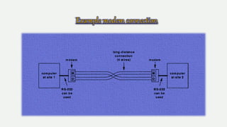 Long Distance Communication PPT.pptx
