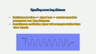 Long Distance Communication PPT.pptx