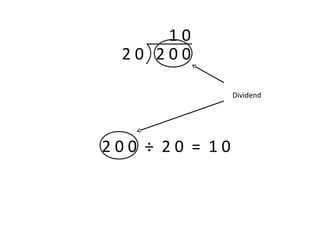 2 0 2 0 0
Dividend
1 0
2 0 0 ÷ 2 0 = 1 0
 