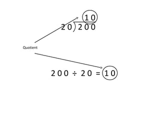 2 0 2 0 0
Quotient
1 0
2 0 0 ÷ 2 0 = 1 0
 