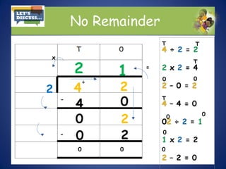 No Remainder
0
2
2
0
2
x
÷
-
=
4
4
0 2
0 2
0
1
T T
T
0
0
T
0 0
0
0
-
 