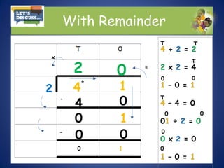 With Remainder
1
1
2
0
2
x
÷
-
=
4
4
0 1
0 0
0
0
T T
T
0
0
T
0 0
0
0
-
 