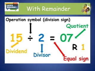 With Remainder
Operation symbol (division sign)
R 1
15 ÷ 2 = 07
Quotient
Equal sign
Divisor
Dividend
 