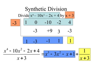 Synthetic Division
Divide x4
– 10x2
– 2x + 4 by x + 3
1 0 -10 -2 4
-3
1
-3
-3
+9
-1
3
1
-3
1





3
4
2
10 2
4
x
x
x
x
3
1


x
1
3 2
3


 x
x
x
 