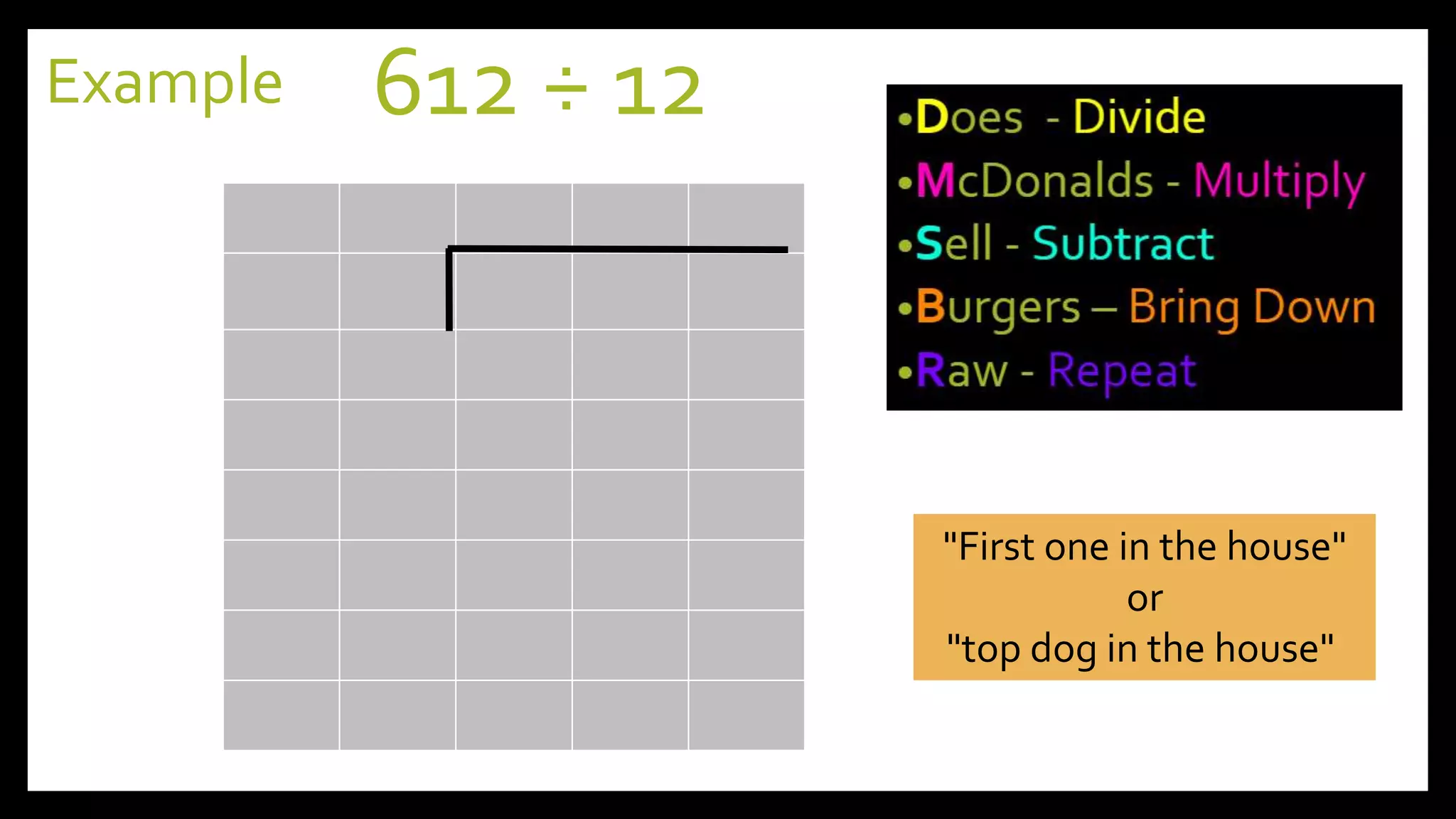 Long Division Slideshow - blank | PPTX