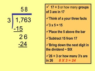 -24
6
-15
1,763
3
 17 ÷ 3 or how many groups
of 3 are in 17
Think of a your three facts
3 x 5 = 15
Place the 5 above the bar
Subtract 15 from 17
Bring down the next digit in
the dividend ~ SIX
26 ÷ 3 or how many 3’s are
in 26
5
8 X 3 = 24
2
8
 