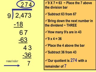 7
-36
3
4
7
-63
-18
2,473
9
9 X 7 = 63 ~ Place the 7 above
the division bar
Subtract 63 from 67
Bring down the next number in
the dividend ~ THREE
How many 9’s are in 43
9 x 4 = 36
Place the 4 above the bar
Subtract 36 from 43
Our quotient is 274 with a
remainder of 7
2
6
7 4
 