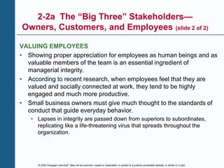 © 2020 Cengage Learning®. May not be scanned, copied or duplicated, or posted to a publicly accessible website, in whole or in part.
2-2a The “Big Three” Stakeholders—
Owners, Customers, and Employees (slide 2 of 2)
VALUING EMPLOYEES
• Showing proper appreciation for employees as human beings and as
valuable members of the team is an essential ingredient of
managerial integrity.
• According to recent research, when employees feel that they are
valued and socially connected at work, they tend to be highly
engaged and much more productive.
• Small business owners must give much thought to the standards of
conduct that guide everyday behavior.
• Lapses in integrity are passed down from superiors to subordinates,
replicating like a life-threatening virus that spreads throughout the
organization.
 