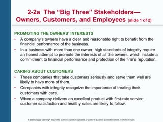 © 2020 Cengage Learning®. May not be scanned, copied or duplicated, or posted to a publicly accessible website, in whole or in part.
2-2a The “Big Three” Stakeholders—
Owners, Customers, and Employees (slide 1 of 2)
PROMOTING THE OWNERS’ INTERESTS
• A company’s owners have a clear and reasonable right to benefit from the
financial performance of the business.
• In a business with more than one owner, high standards of integrity require
an honest attempt to promote the interests of all the owners, which include a
commitment to financial performance and protection of the firm’s reputation.
CARING ABOUT CUSTOMERS
• Those companies that take customers seriously and serve them well are
likely to have more of them.
• Companies with integrity recognize the importance of treating their
customers with care.
• When a company delivers an excellent product with first-rate service,
customer satisfaction and healthy sales are likely to follow.
 
