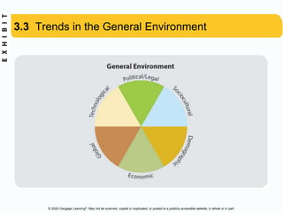 © 2020 Cengage Learning®. May not be scanned, copied or duplicated, or posted to a publicly accessible website, in whole or in part.
3.3 Trends in the General Environment
 