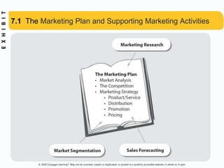 ppt - chapter 7 marketing powerpoint presentation,... Small Business Management Chapter 7 PowerPoint | PPTX