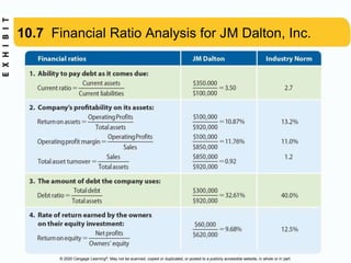 © 2020 Cengage Learning®. May not be scanned, copied or duplicated, or posted to a publicly accessible website, in whole or in part.
10.7 Financial Ratio Analysis for JM Dalton, Inc.
 