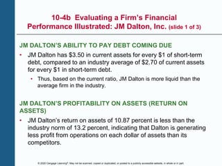 © 2020 Cengage Learning®. May not be scanned, copied or duplicated, or posted to a publicly accessible website, in whole or in part.
10-4b Evaluating a Firm’s Financial
Performance Illustrated: JM Dalton, Inc. (slide 1 of 3)
JM DALTON’S ABILITY TO PAY DEBT COMING DUE
• JM Dalton has $3.50 in current assets for every $1 of short-term
debt, compared to an industry average of $2.70 of current assets
for every $1 in short-term debt.
• Thus, based on the current ratio, JM Dalton is more liquid than the
average firm in the industry.
JM DALTON’S PROFITABILITY ON ASSETS (RETURN ON
ASSETS)
• JM Dalton’s return on assets of 10.87 percent is less than the
industry norm of 13.2 percent, indicating that Dalton is generating
less profit from operations on each dollar of assets than its
competitors.
 