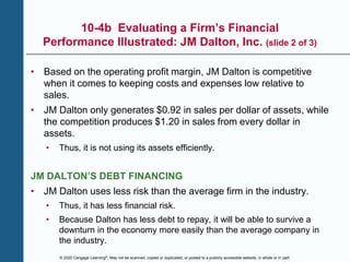 © 2020 Cengage Learning®. May not be scanned, copied or duplicated, or posted to a publicly accessible website, in whole or in part.
10-4b Evaluating a Firm’s Financial
Performance Illustrated: JM Dalton, Inc. (slide 2 of 3)
• Based on the operating profit margin, JM Dalton is competitive
when it comes to keeping costs and expenses low relative to
sales.
• JM Dalton only generates $0.92 in sales per dollar of assets, while
the competition produces $1.20 in sales from every dollar in
assets.
• Thus, it is not using its assets efficiently.
JM DALTON’S DEBT FINANCING
• JM Dalton uses less risk than the average firm in the industry.
• Thus, it has less financial risk.
• Because Dalton has less debt to repay, it will be able to survive a
downturn in the economy more easily than the average company in
the industry.
 