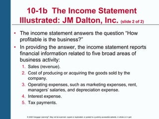 © 2020 Cengage Learning®. May not be scanned, copied or duplicated, or posted to a publicly accessible website, in whole or in part.
10-1b The Income Statement
Illustrated: JM Dalton, Inc. (slide 2 of 2)
• The income statement answers the question “How
profitable is the business?”
• In providing the answer, the income statement reports
financial information related to five broad areas of
business activity:
1. Sales (revenue).
2. Cost of producing or acquiring the goods sold by the
company.
3. Operating expenses, such as marketing expenses, rent,
managers’ salaries, and depreciation expense.
4. Interest expense.
5. Tax payments.
 