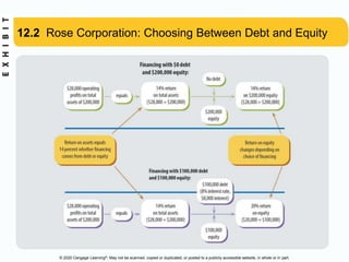 © 2020 Cengage Learning®. May not be scanned, copied or duplicated, or posted to a publicly accessible website, in whole or in part.
12.2 Rose Corporation: Choosing Between Debt and Equity
 