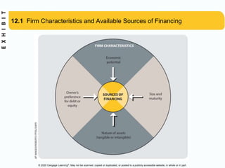 © 2020 Cengage Learning®. May not be scanned, copied or duplicated, or posted to a publicly accessible website, in whole or in part.
12.1 Firm Characteristics and Available Sources of Financing
 