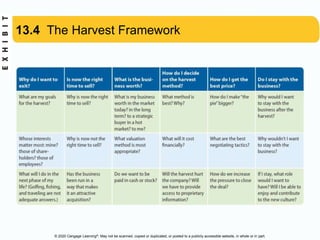 © 2020 Cengage Learning®. May not be scanned, copied or duplicated, or posted to a publicly accessible website, in whole or in part.
13.4 The Harvest Framework
 