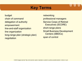 © 2020 Cengage Learning®. May not be scanned, copied or duplicated, or posted to a publicly accessible website, in whole or in part.
Key Terms
budget
chain of command
delegation of authority
empowerment
line-and-staff organization
line organization
long-range plan (strategic plan)
negotiation
networking
professional managers
Service Corps of Retired
Executives (SCORE)
short-range plans
Small Business Development
Centers (SBDCs)
span of control
 