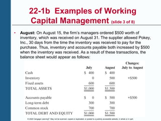 © 2020 Cengage Learning®. May not be scanned, copied or duplicated, or posted to a publicly accessible website, in whole or in part.
22-1b Examples of Working
Capital Management (slide 3 of 8)
• August: On August 15, the firm’s managers ordered $500 worth of
inventory, which was received on August 31. The supplier allowed Pokey,
Inc., 30 days from the time the inventory was received to pay for the
purchase. Thus, inventory and accounts payable both increased by $500
when the inventory was received. As a result of these transactions, the
balance sheet would appear as follows:
 