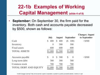 © 2020 Cengage Learning®. May not be scanned, copied or duplicated, or posted to a publicly accessible website, in whole or in part.
22-1b Examples of Working
Capital Management (slide 4 of 8)
• September: On September 30, the firm paid for the
inventory. Both cash and accounts payable decreased
by $500, shown as follows:
 