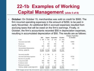 © 2020 Cengage Learning®. May not be scanned, copied or duplicated, or posted to a publicly accessible website, in whole or in part.
22-1b Examples of Working
Capital Management (slide 5 of 8)
• October: On October 15, merchandise was sold on credit for $900. The
firm incurred operating expenses in the amount of $250, to be paid in
early November. An additional $25 in accrued expenses resulted from
accruing taxes that will be owed on the firm’s earnings. Finally, in
October, the firm’s accountants recorded $50 in depreciation expenses,
resulting in accumulated depreciation of $50. The results are as follows:
 