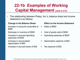 © 2020 Cengage Learning®. May not be scanned, copied or duplicated, or posted to a publicly accessible website, in whole or in part.
22-1b Examples of Working
Capital Management (slide 6 of 8)
• The relationship between Pokey, Inc.’s, balance sheet and income
statement is as follows:
Change in the Balance Sheet Effect on the Income Statement
Increase in accounts receivable of
$900
= Sales of $900
Decrease in inventory of $500 = Cost of goods sold of $500
Increase in accrued operating
expenses of $250
= Operating expenses of $250
Increase in accumulated
depreciation of $50
= Depreciation expense of $50
Increase in accrued taxes of $25 = Tax expense of $25
 