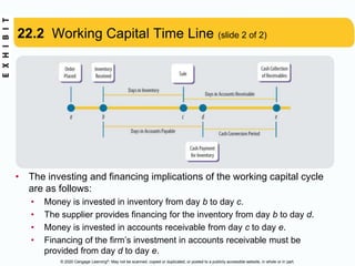© 2020 Cengage Learning®. May not be scanned, copied or duplicated, or posted to a publicly accessible website, in whole or in part.
22.2 Working Capital Time Line (slide 2 of 2)
• The investing and financing implications of the working capital cycle
are as follows:
• Money is invested in inventory from day b to day c.
• The supplier provides financing for the inventory from day b to day d.
• Money is invested in accounts receivable from day c to day e.
• Financing of the firm’s investment in accounts receivable must be
provided from day d to day e.
 