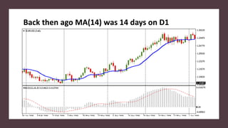 Back then ago MA(14) was 14 days on D1
 
