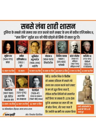 Longest Serving Monarchs of the World | infographic in Hindi